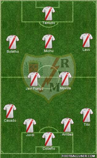 Rayo Vallecano de Madrid S.A.D. Formation 2011