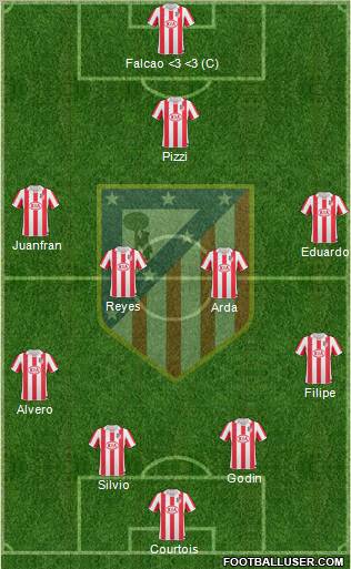 Atlético Madrid B Formation 2011