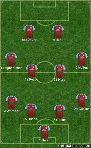 Aston Villa Formation 2011