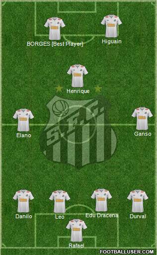 Santos FC Formation 2011