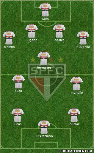 São Paulo FC Formation 2011