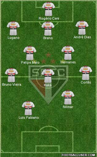 São Paulo FC Formation 2011