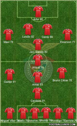 Sport Lisboa e Benfica - SAD Formation 2011