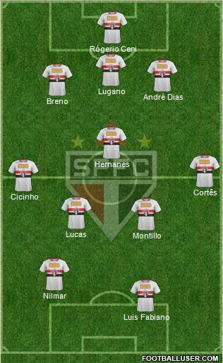 São Paulo FC Formation 2011