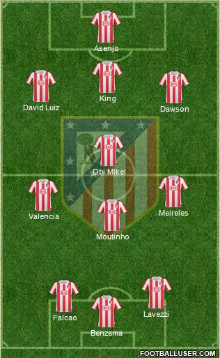 Atlético Madrid B Formation 2011