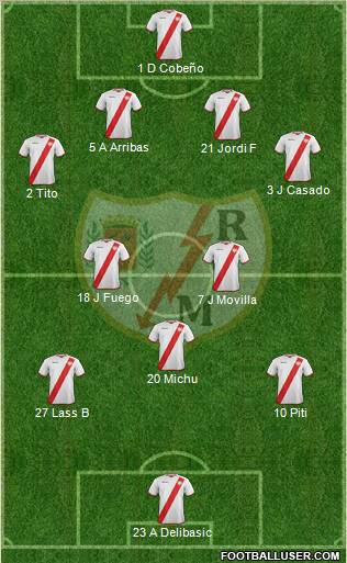 Rayo Vallecano de Madrid S.A.D. Formation 2011