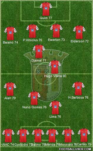 Sporting Clube de Braga - SAD Formation 2011