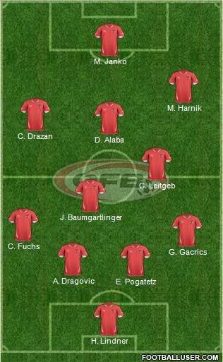 Austria Formation 2011