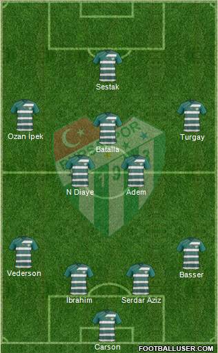 Bursaspor Formation 2011