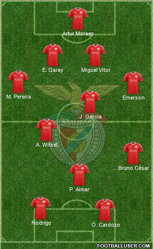 Sport Lisboa e Benfica - SAD Formation 2011