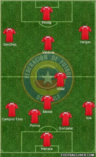 Chile Formation 2011