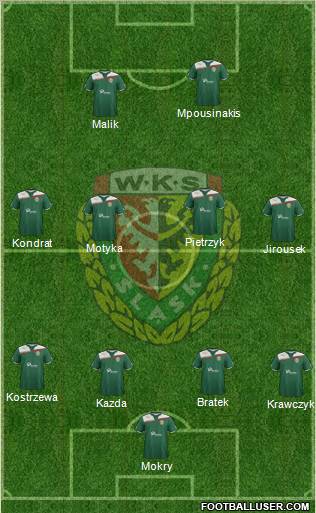 WKS Slask Wroclaw Formation 2011