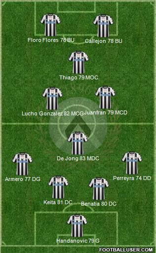 Udinese Formation 2011