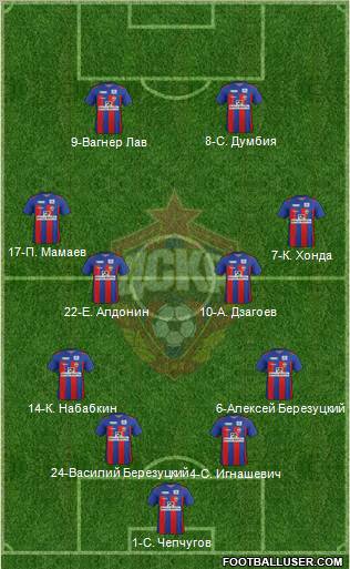 CSKA Moscow Formation 2011