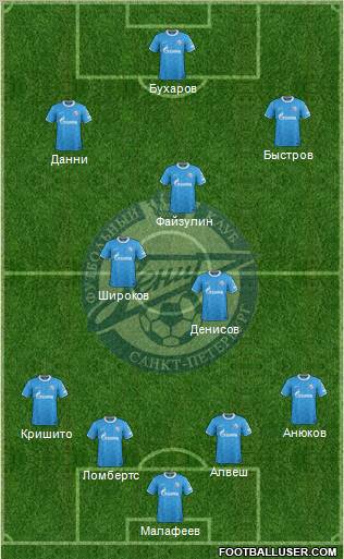 Zenit St. Petersburg Formation 2011