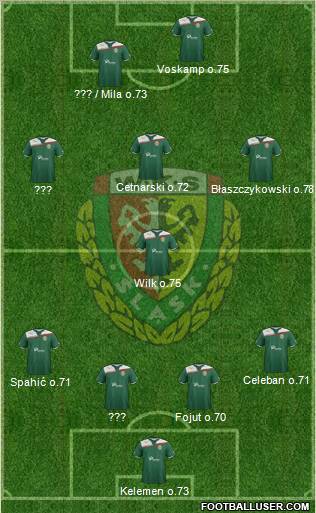 WKS Slask Wroclaw Formation 2011