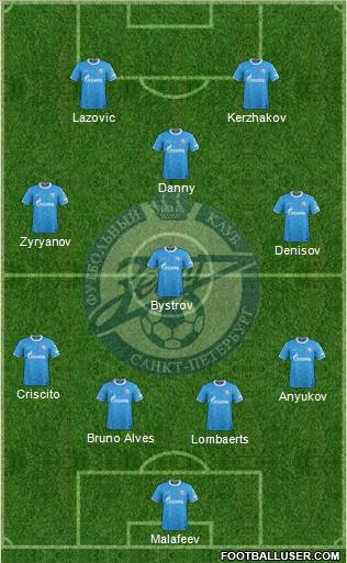 Zenit St. Petersburg Formation 2011