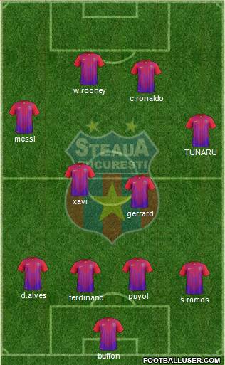 FC Steaua Bucharest Formation 2011