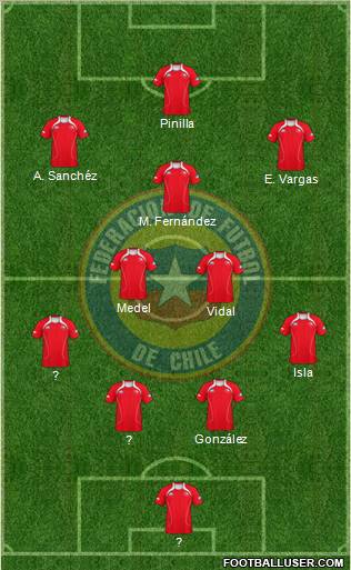 Chile Formation 2011