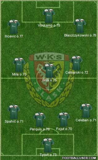 WKS Slask Wroclaw Formation 2011