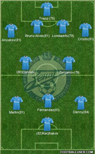 Zenit St. Petersburg Formation 2011