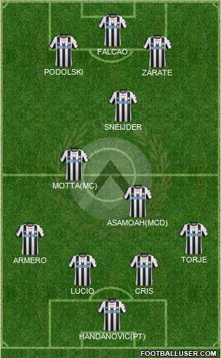 Udinese Formation 2011