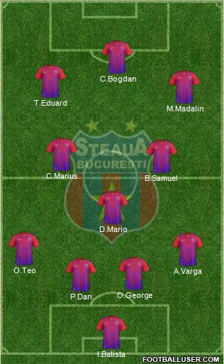 FC Steaua Bucharest Formation 2011