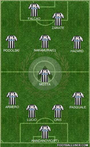 Udinese Formation 2011