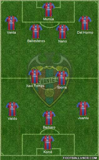 Levante U.D., S.A.D. Formation 2011