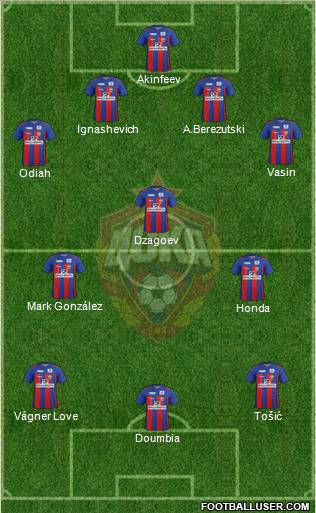 CSKA Moscow Formation 2011