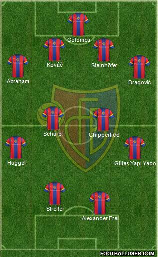 FC Basel Formation 2011