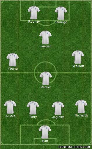 England Formation 2011