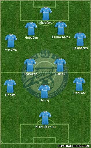 Zenit St. Petersburg Formation 2011