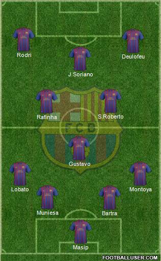 F.C. Barcelona B Formation 2011