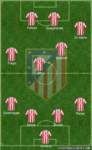 Atlético Madrid B Formation 2011