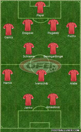 Austria Formation 2011