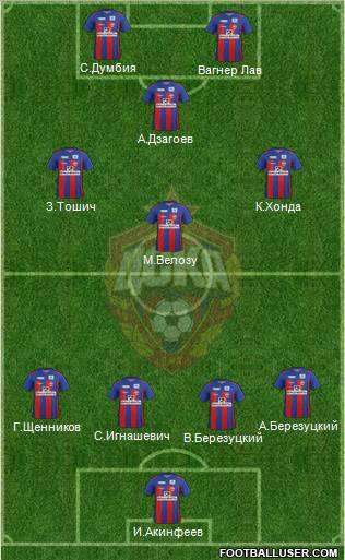 CSKA Moscow Formation 2011