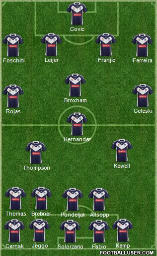 Melbourne Victory FC Formation 2011