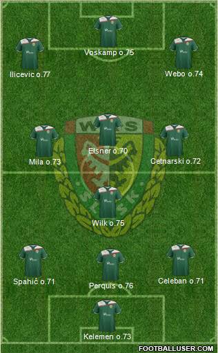 WKS Slask Wroclaw Formation 2011