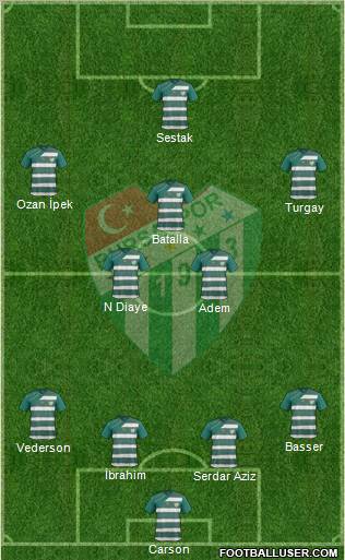 Bursaspor Formation 2011