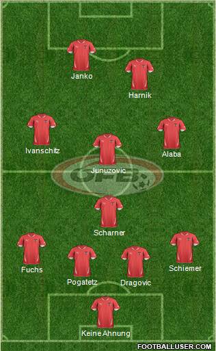 Austria Formation 2011