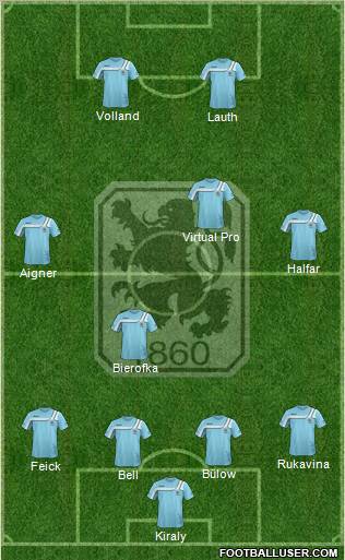 TSV 1860 München Formation 2011