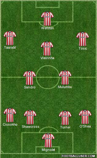 Sunderland Formation 2011