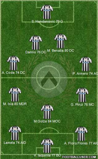 Udinese Formation 2011