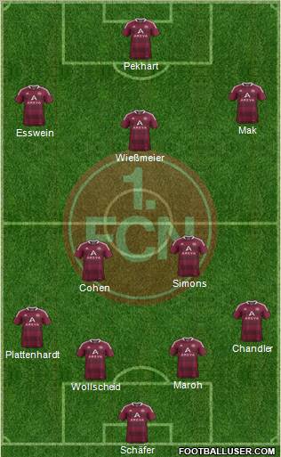 1.FC Nürnberg Formation 2011