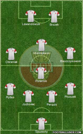 Poland Formation 2011