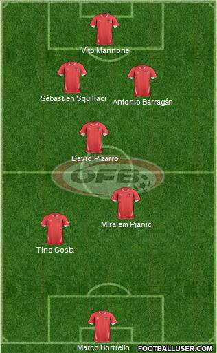 Austria Formation 2011