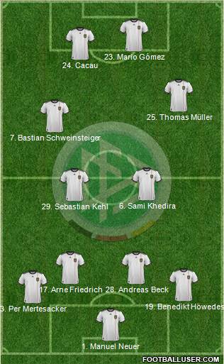 Germany Formation 2011