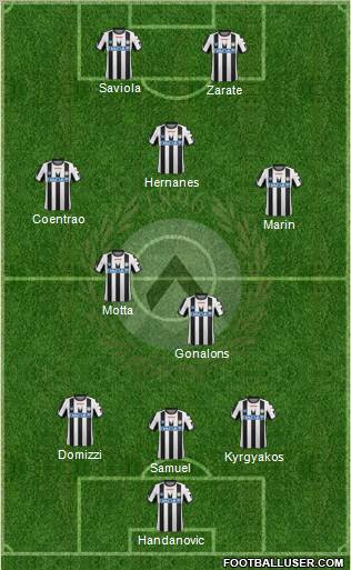 Udinese Formation 2011