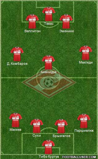 Spartak Moscow Formation 2011